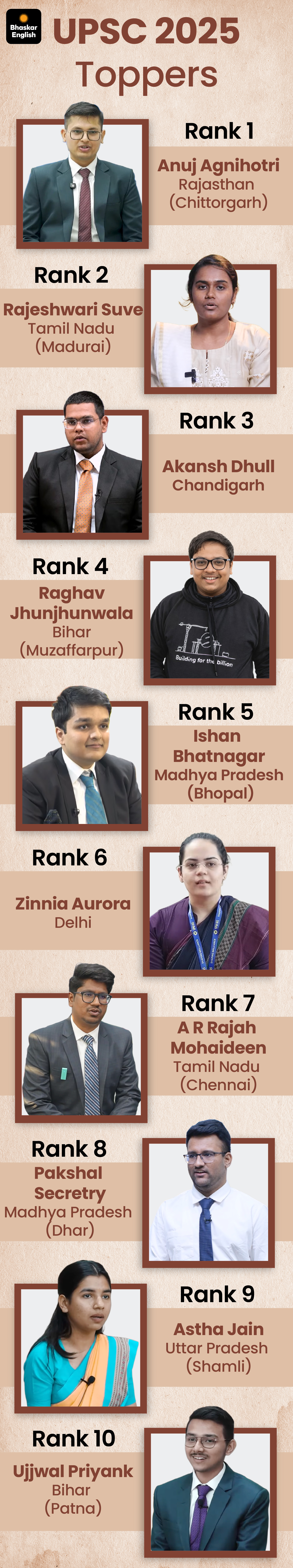 Anuj Agnihotri Rajasthan UPSC Civil Services 2025 Topper | 3 Girls in ...