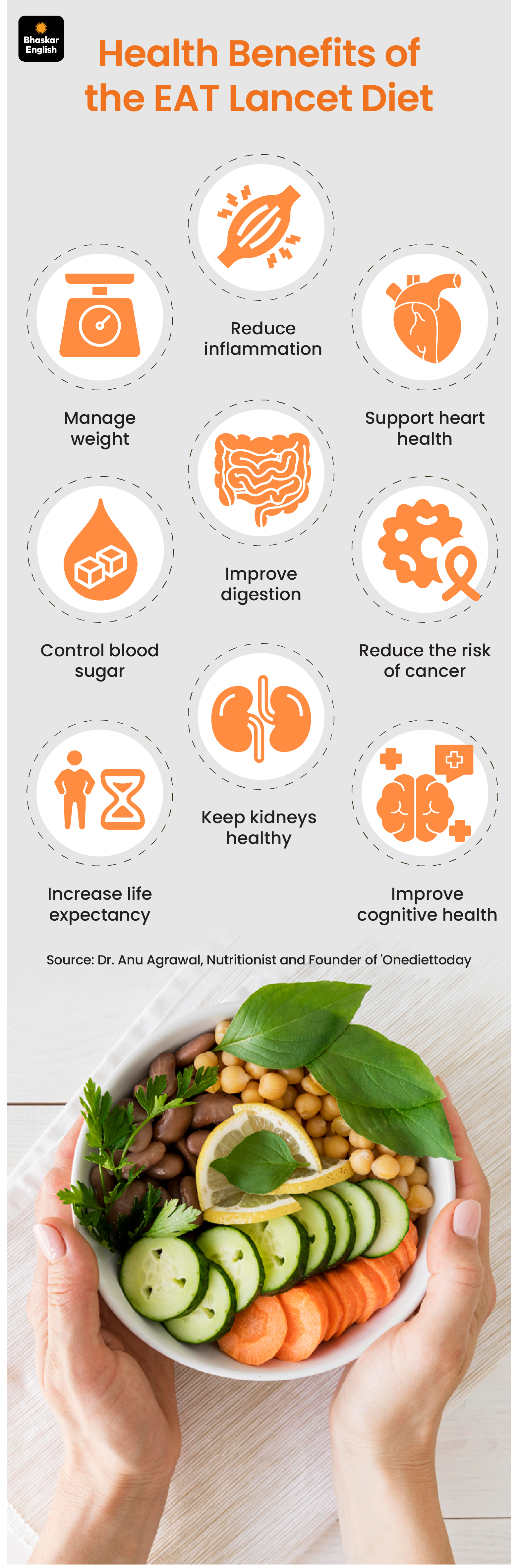 EAT-Lancet Diet: 9 Health Benefits | Reduce Kidney Disease Risk