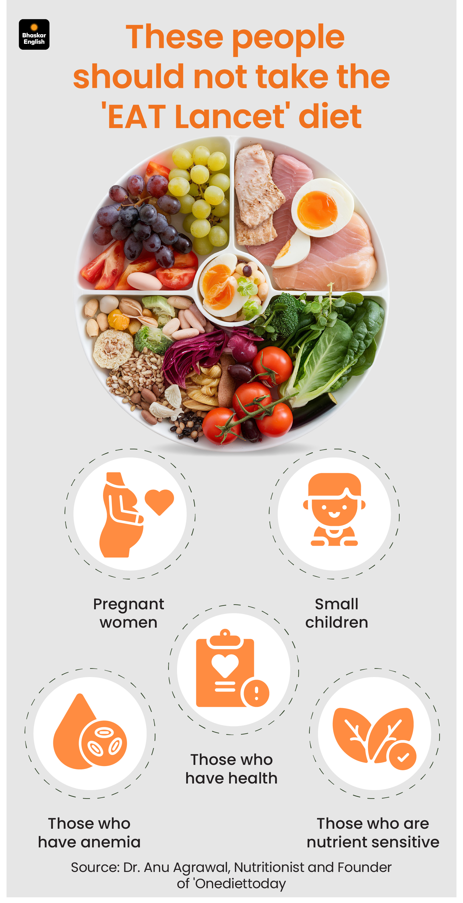 EAT-Lancet Diet: 9 Health Benefits | Reduce Kidney Disease Risk