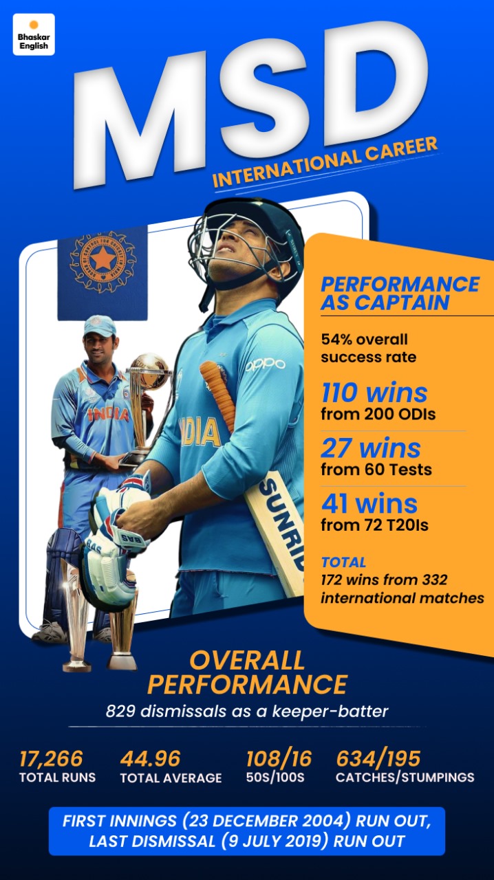MS Dhoni Ahmedabad Visit | India vs New Zealand T20 WC 2026 Final