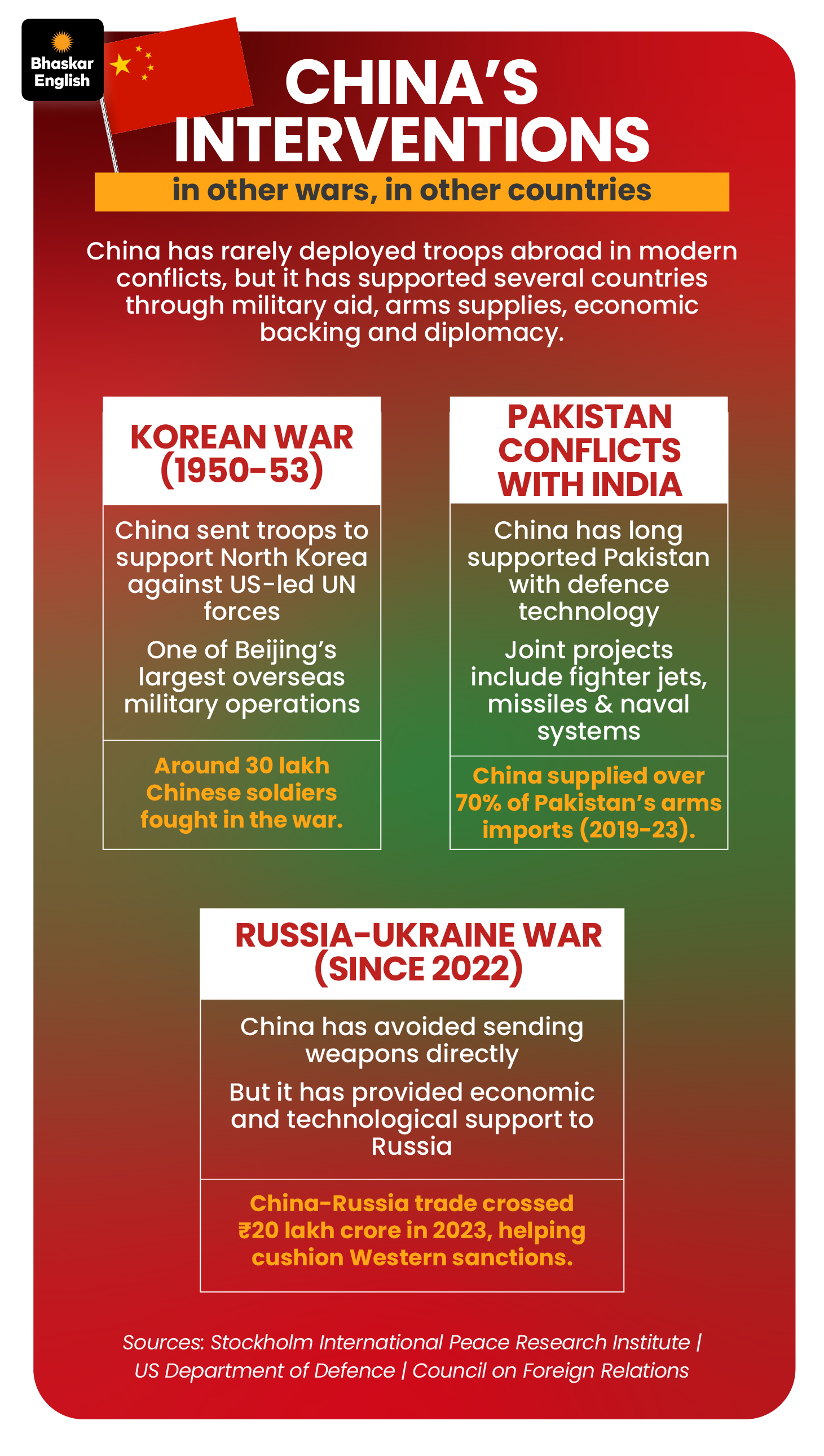 China Aids Iran Military | US-Israel vs Iran War; China's Silence