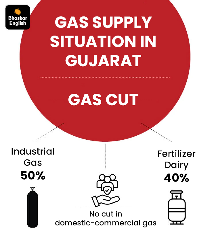 Gujarat PNG Connections | CM Patel Gas Supply; Domestic Supply