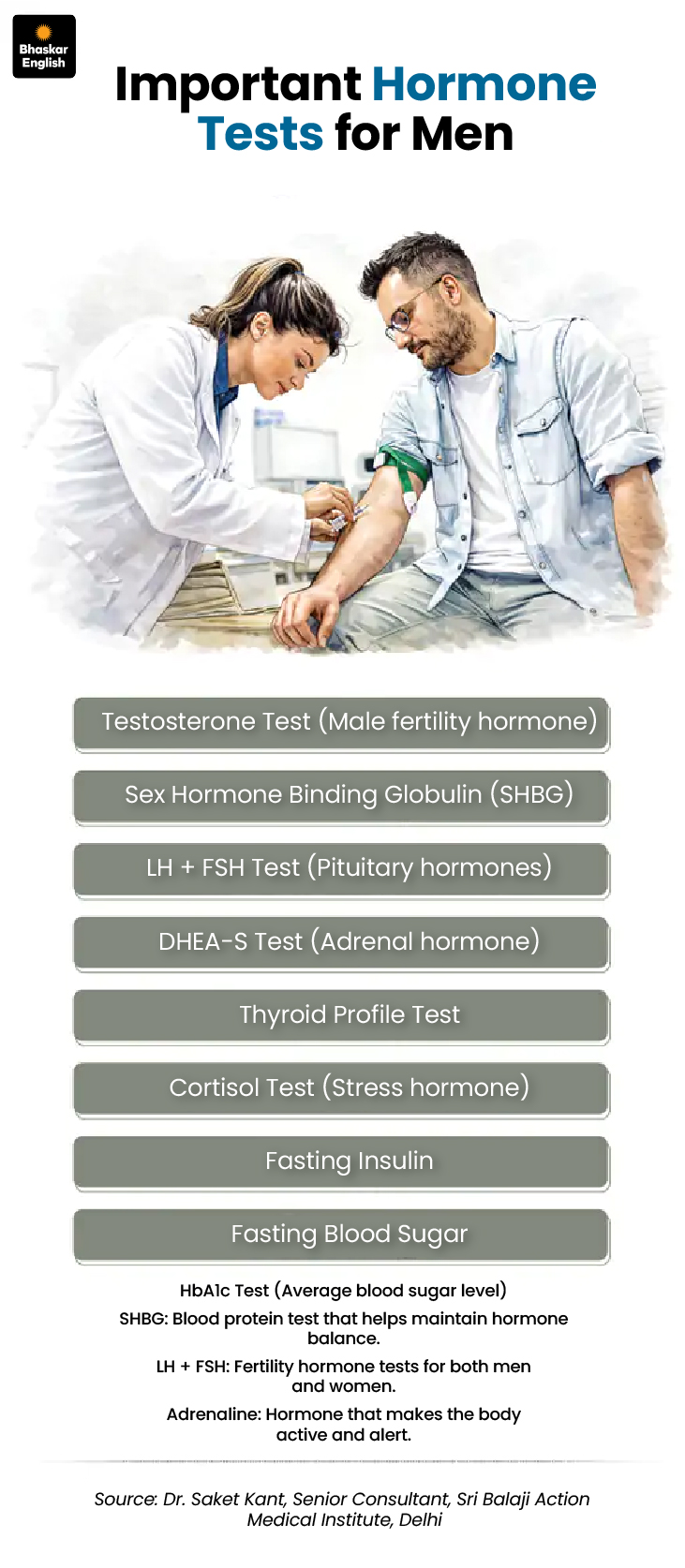 Man Testing Men Hormonal Imbalance Signs | 9 Essential Medical Tests Doctors Explain