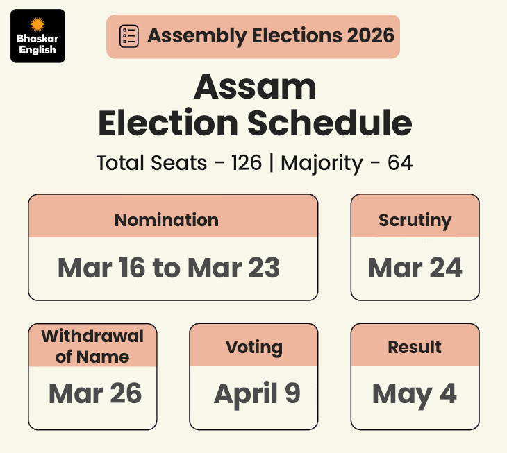 Assam Congress MP Pradyut Bordoloi Resigns | Son Assembly Candidate