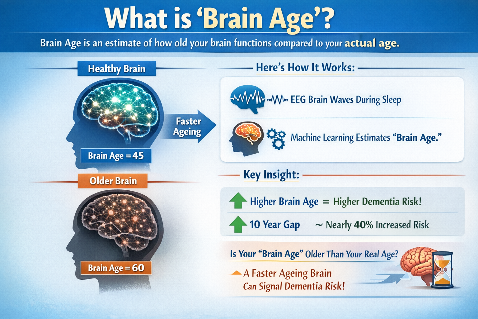 Fix Sleep Cycle to Avoid Dementia Is Sleep Aging Your Brain?