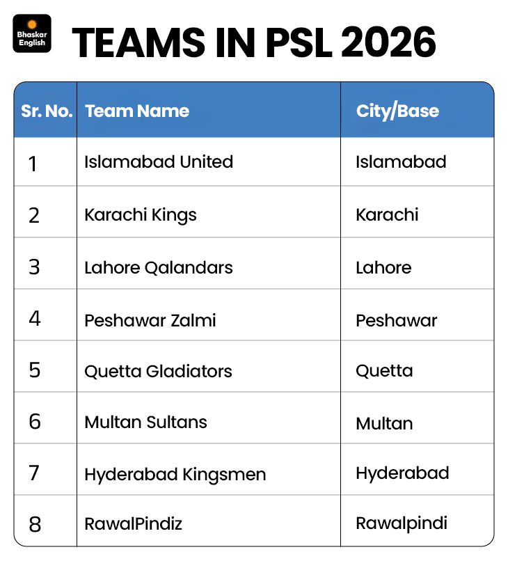PSL 2026 Without Spectators | Shanaka Joins Royals