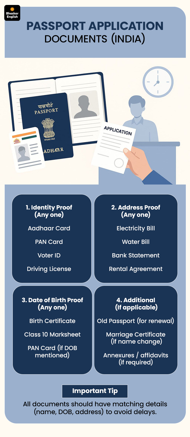 Passport Documents Complete Guide; Registration Process | Renewal ...