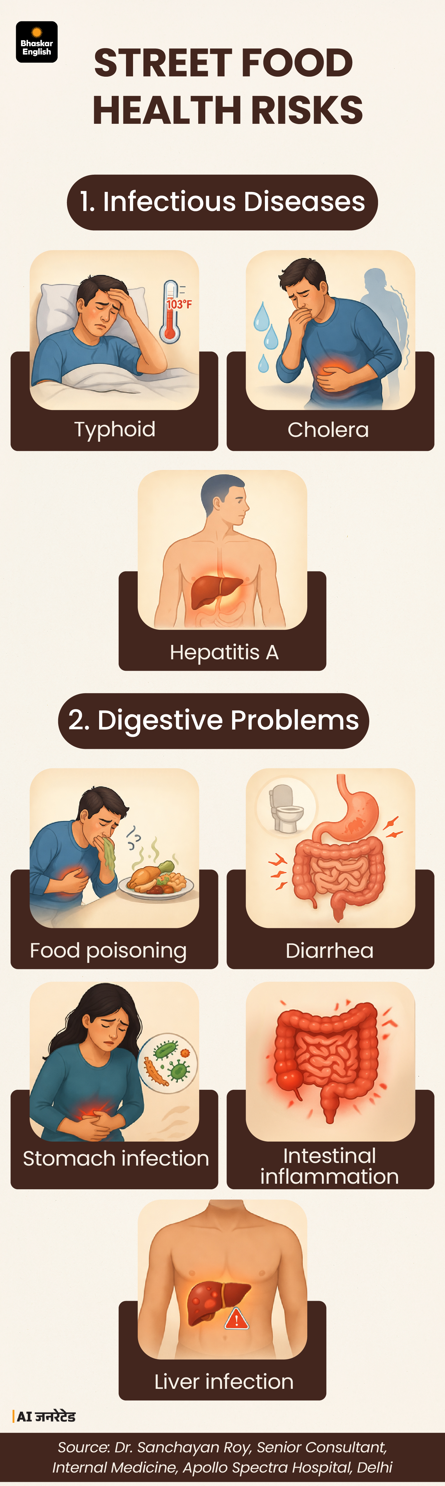 Street Food Dangers This Summer | Health Risks | Food Poisoning