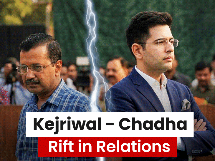 Raghav Chadha: Punjabs Super CM | AAP Ties with Kejriwal Fall Apart