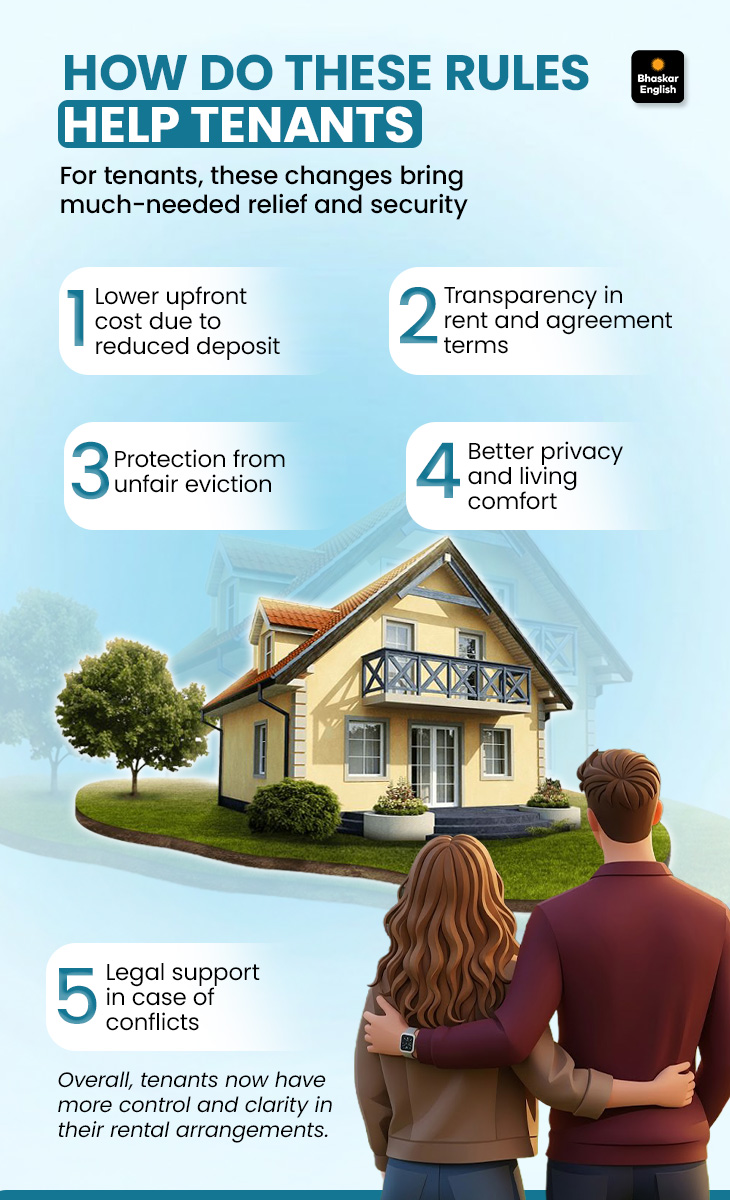 House Rental Policy Tenant Landlord NEW Rules; Rental Agreement Security Deposit | Privacy ...