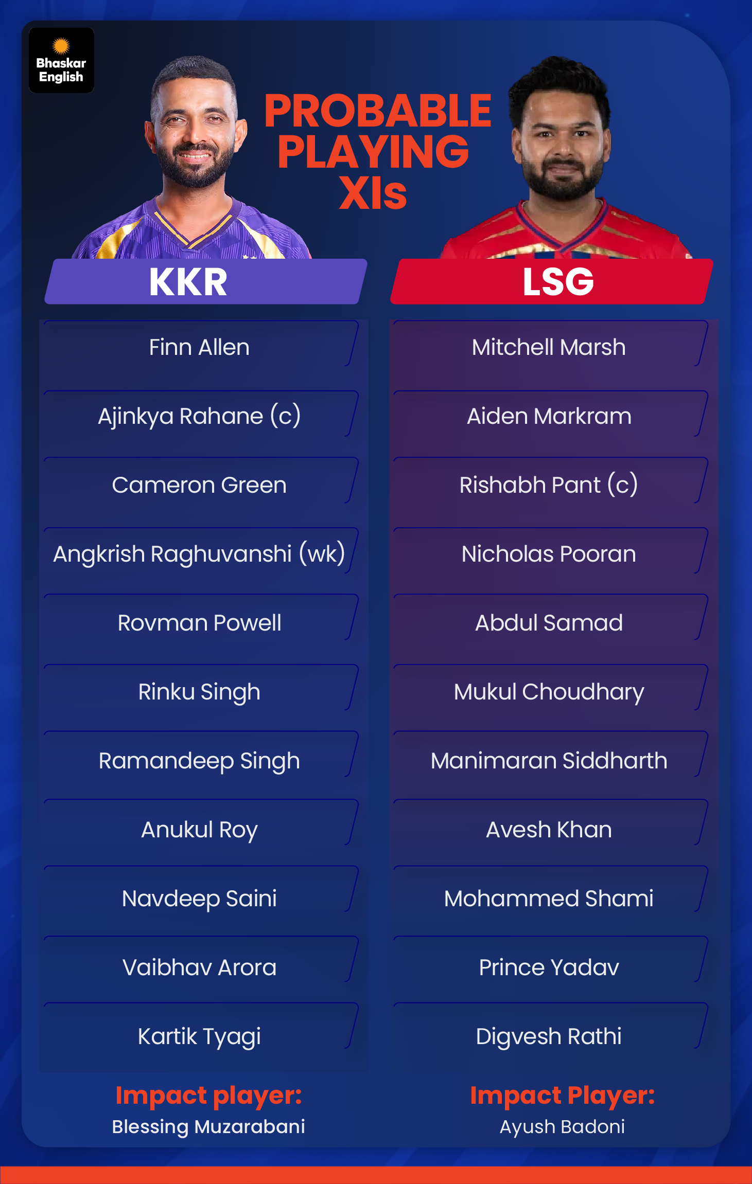 Shami; KKR vs LSG IPL 2026 LIVE Score Update | Rishabh Pant Ajinkya ...