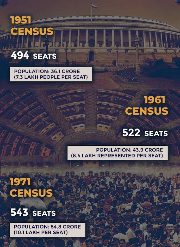 Lok Sabha Seats to Increase to 850 After Delimitation | Govt Proposal
