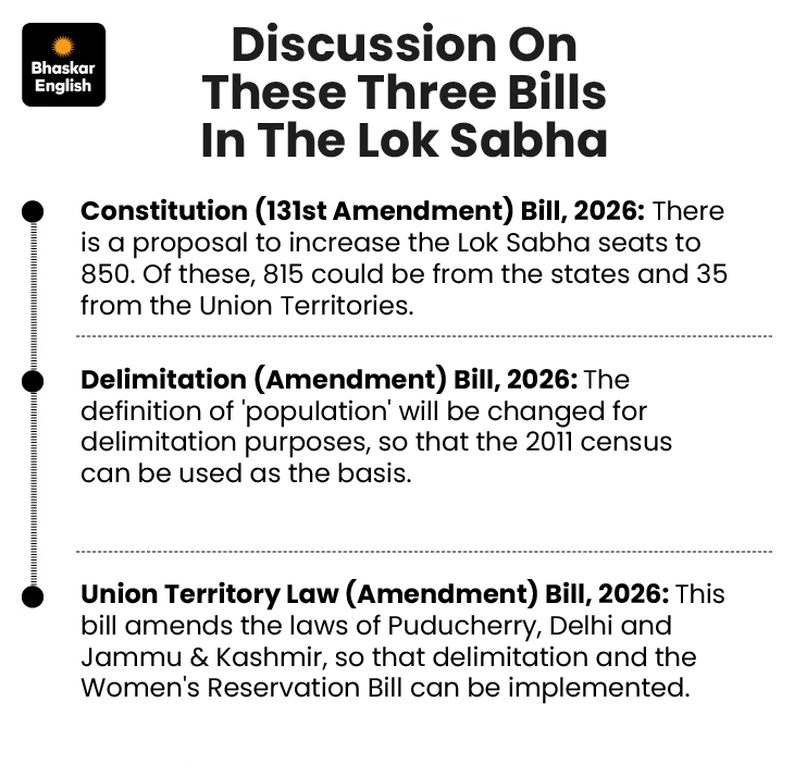Lok Sabha Seats to Rise to 850; Womens Reservation Bill Introduced