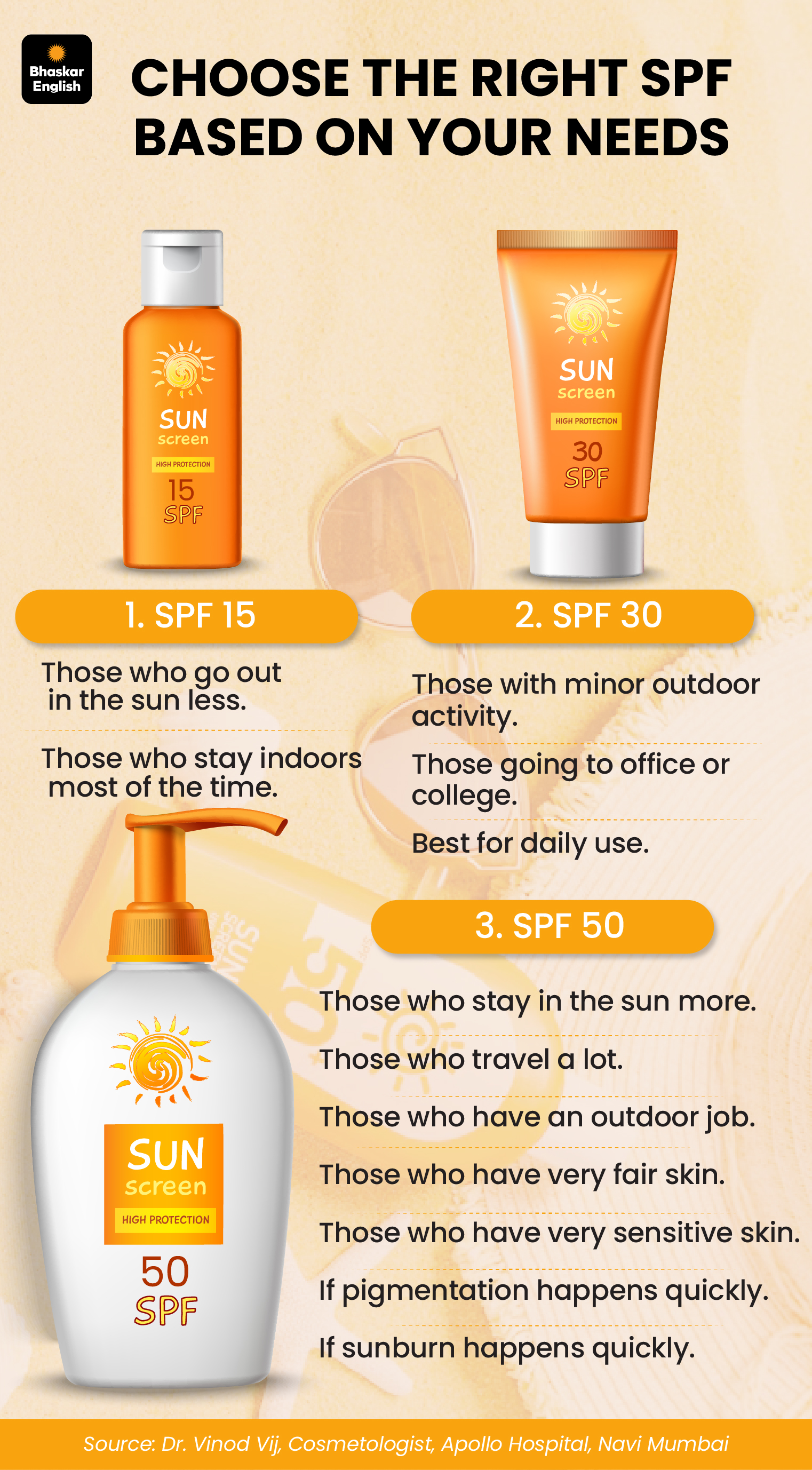 Which Spf SPF 15, 30, 50 Explained | Best Sunscreen for Your Skin Type