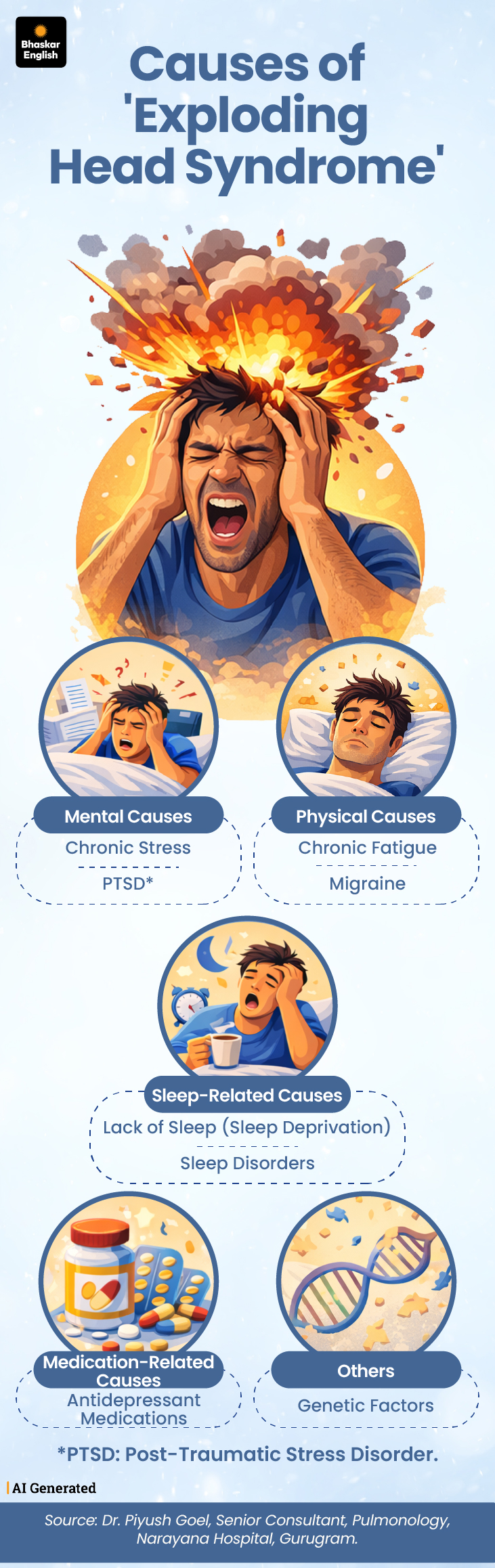 Exploding Head Syndrome Causes | Sleep Disorder Explained