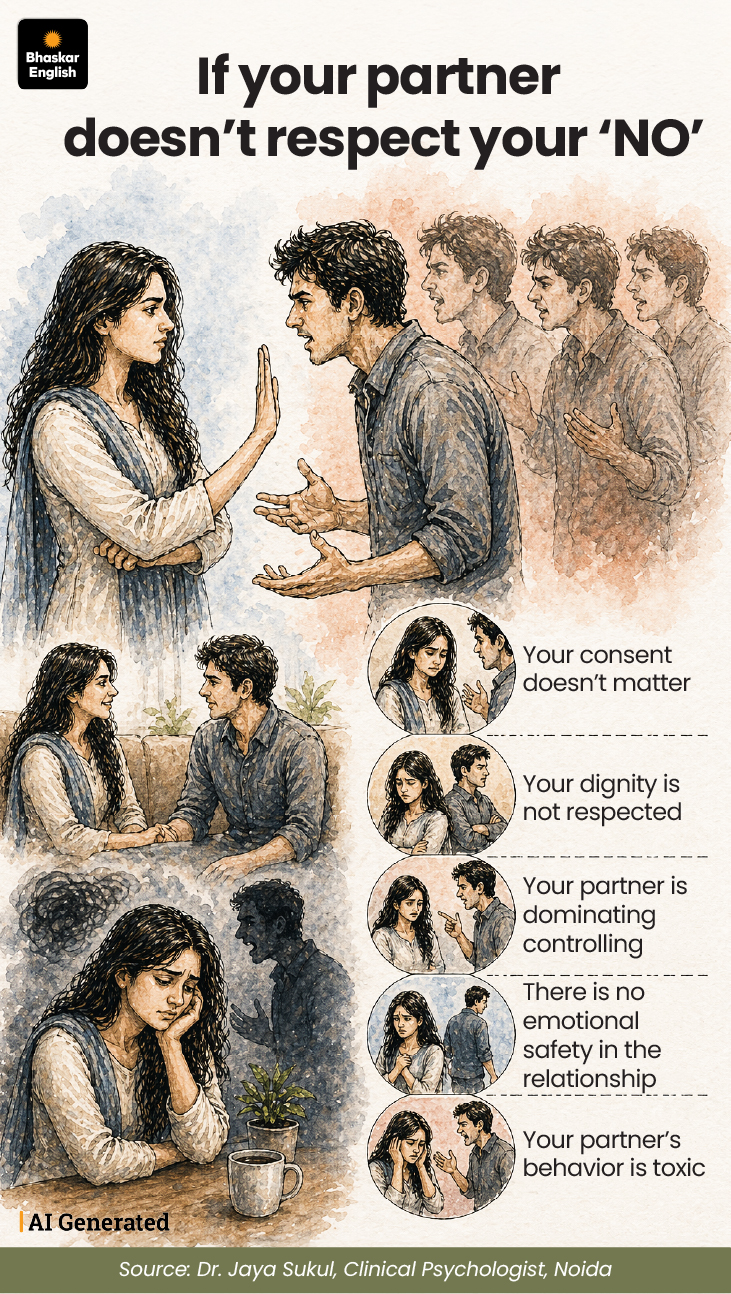 Consent Matters: Say No in Relationship | Expert Guidance Noida