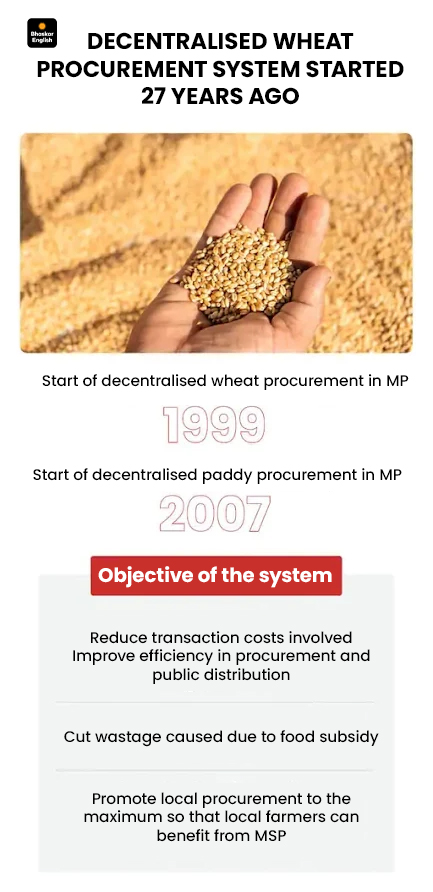 MP Wheat Procurement Deadline Extension | CM Yadav Address Tonight