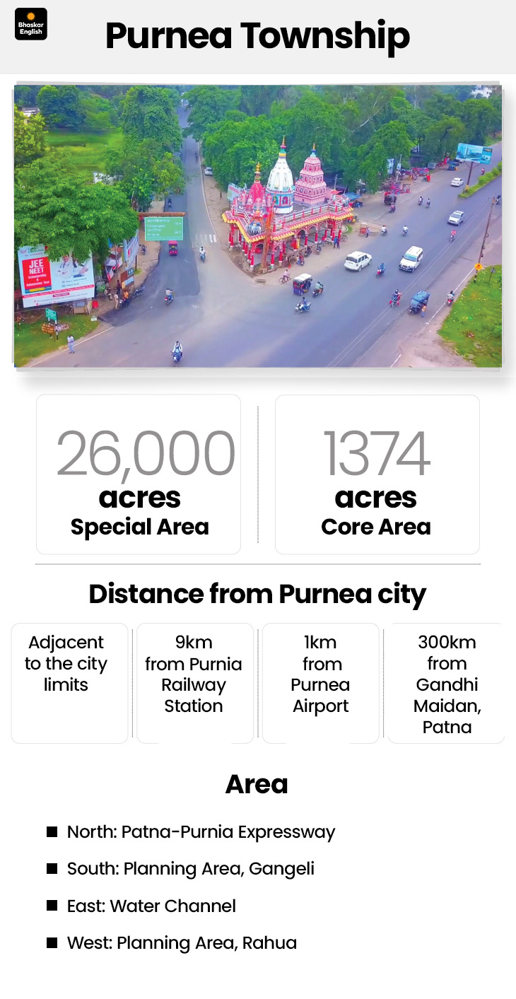 Bihar Mega Urban Expansion: 11 Satellite Cities, Patna Gets 81,000 Acre ...