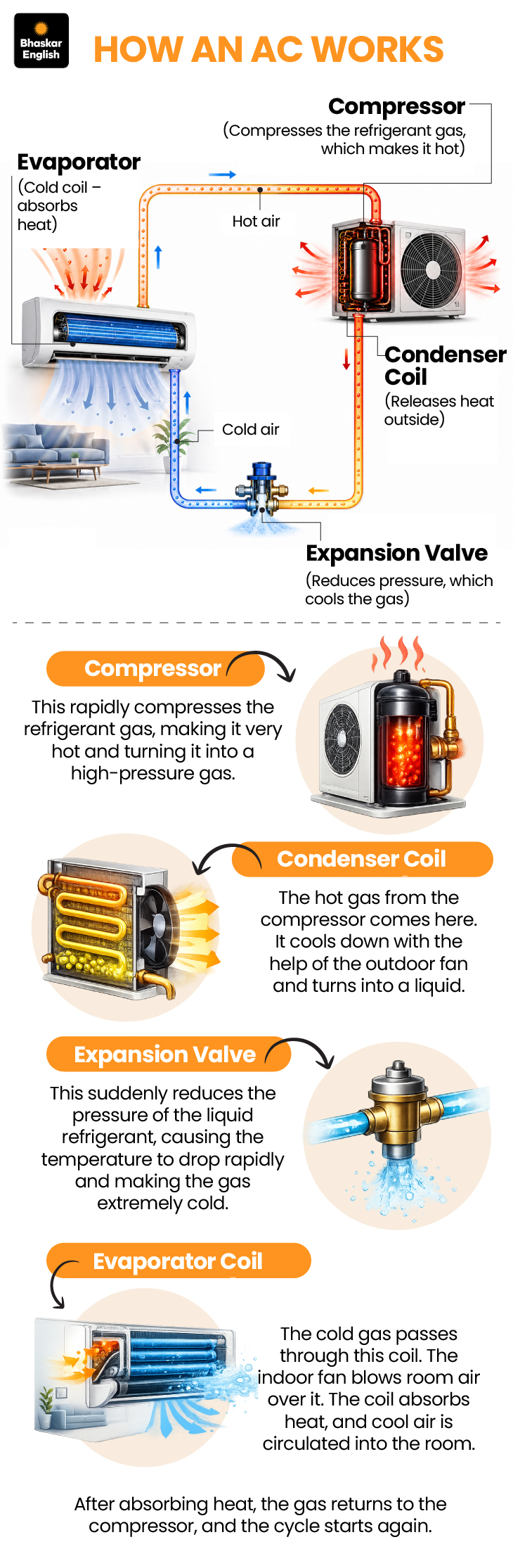Hvac Exploding Ghaziabad AC Blast Fire | Noida Heat Precautions