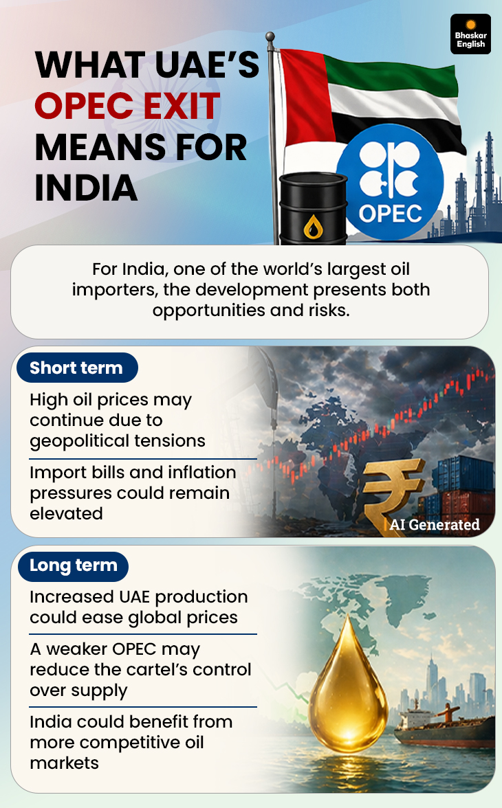 UAE Exits OPEC | Oil Market Impact for India