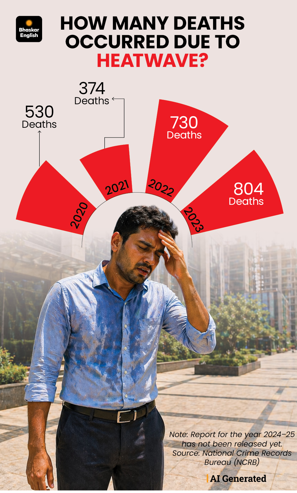 Heatwave Health Risks: Protect Yourself | Outdoor Work Tips