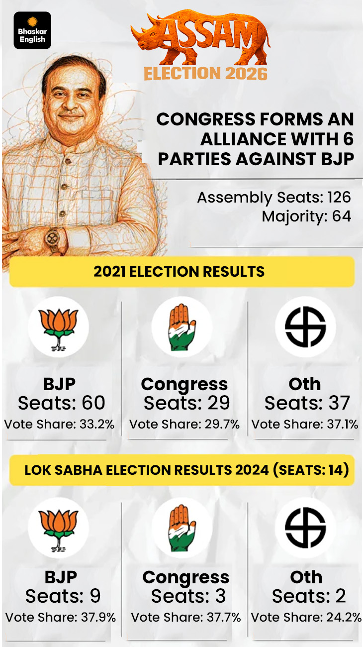 Vijay TVK Tamil Nadu Election Result 2026 LIVE Updates; MK Stalin DMK ...