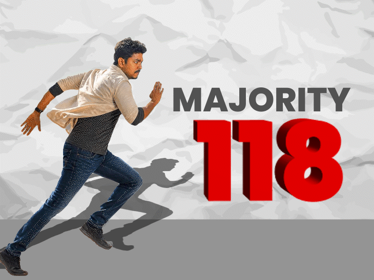 Vijays TVK Leads Tamil Nadu Polls | Alliance Equation
