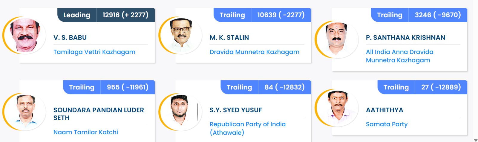 Vijay TVK Tamil Nadu Election Result 2026 LIVE Updates; MK Stalin DMK ...