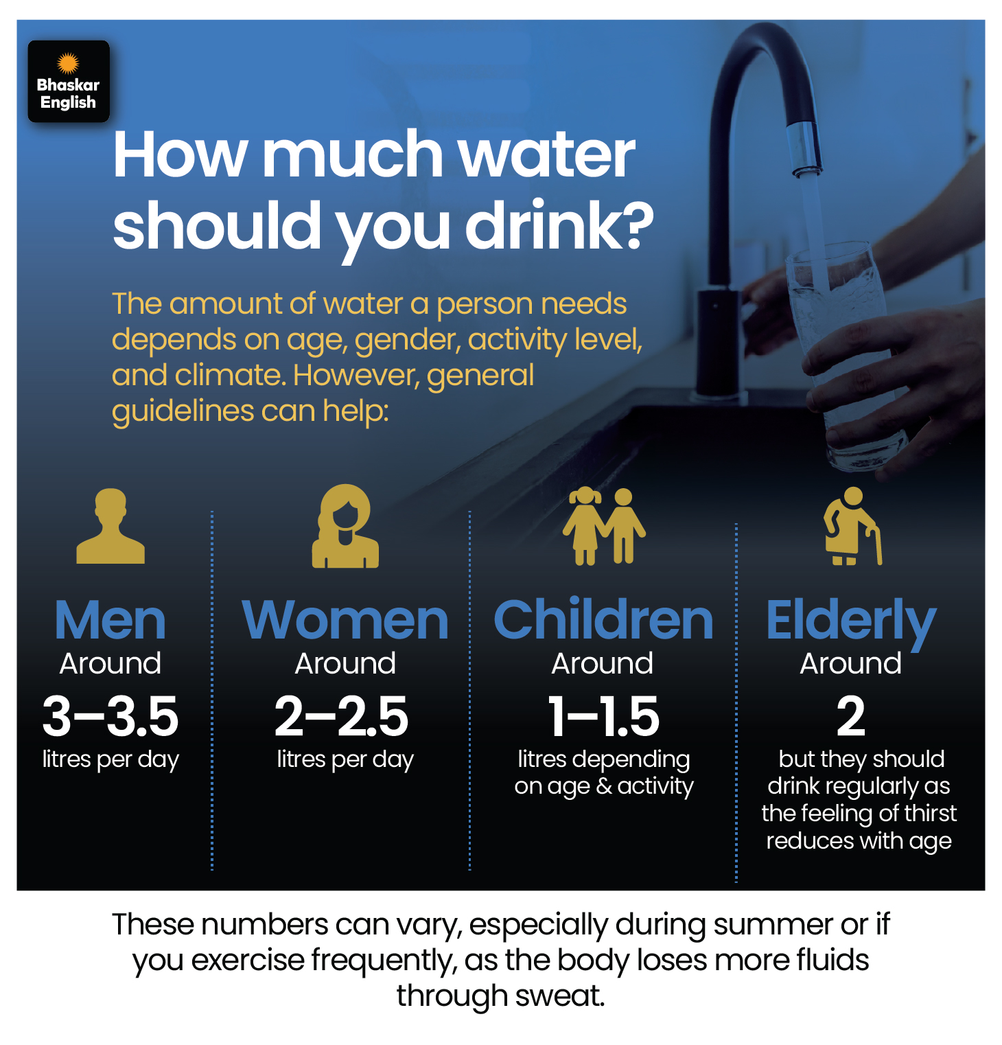 Consistent Water Intake Water Daily Intake Myths Facts; Water Intoxication Health Risks ...