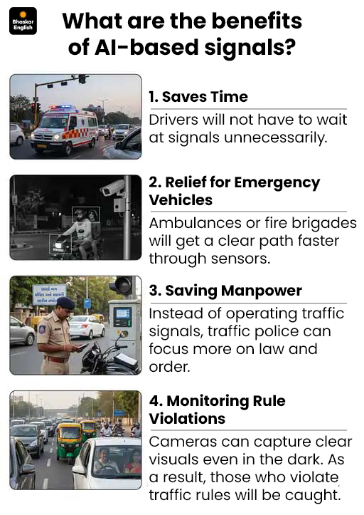 Smart Signalling Gandhinagar AI Traffic Lights | Smart Signaling System; GMC Maharshi Raval