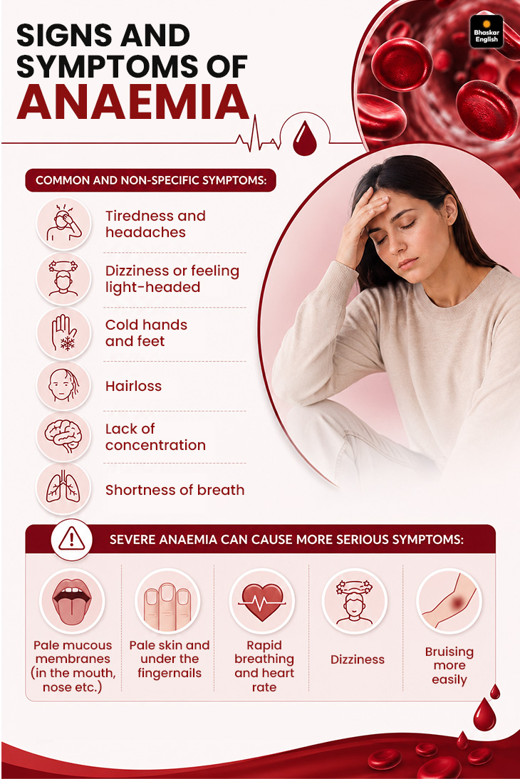 Anaemia Symptoms; Iron Deficiency Reason, Early Signs And Treatment