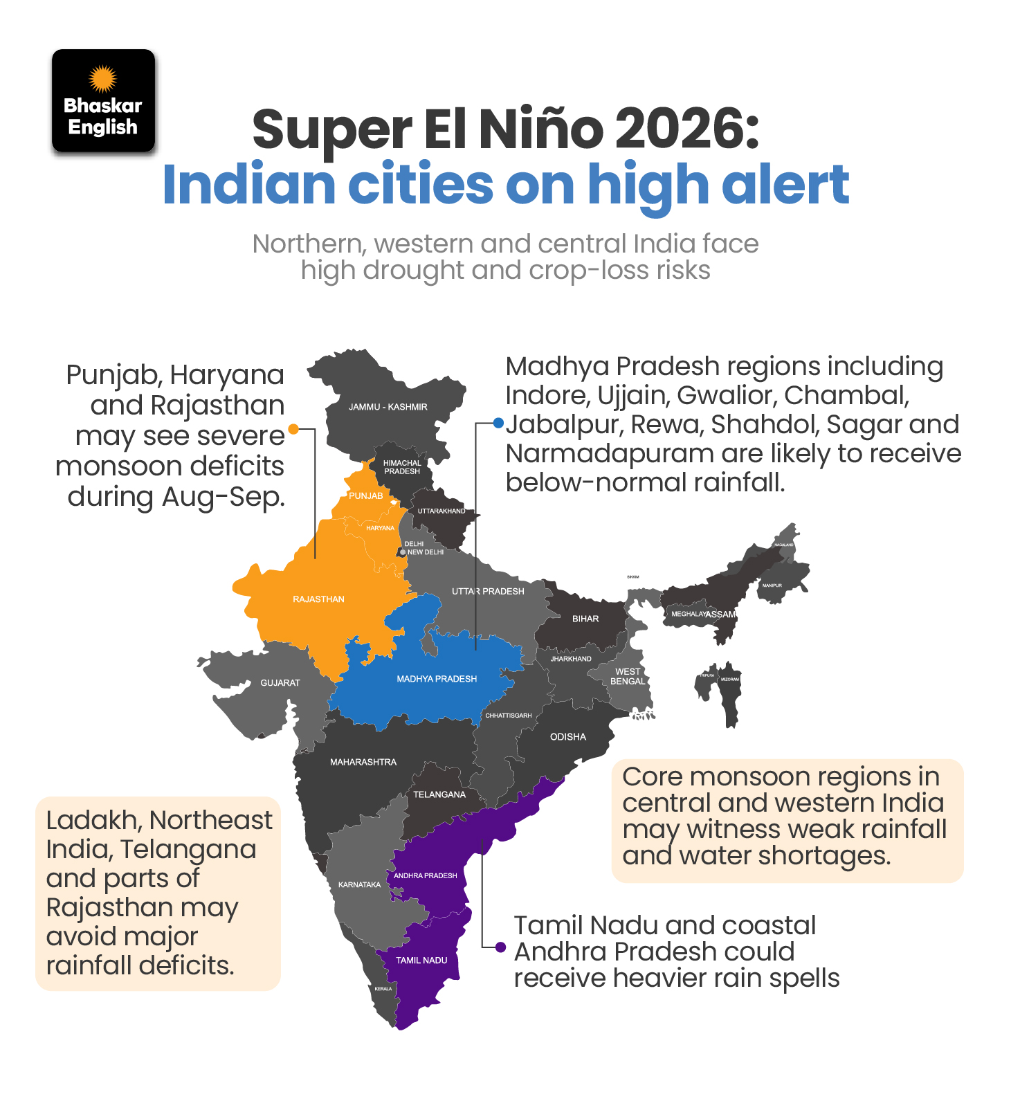 El Niño & India Monsoon: Intensifying Risks | 2026 Forecast