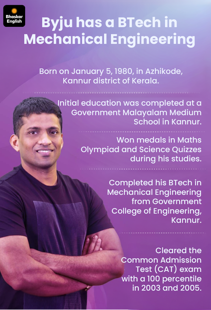 Singapore Court Finds Byjus Founder Raveendran Guilty, Imposes Fine