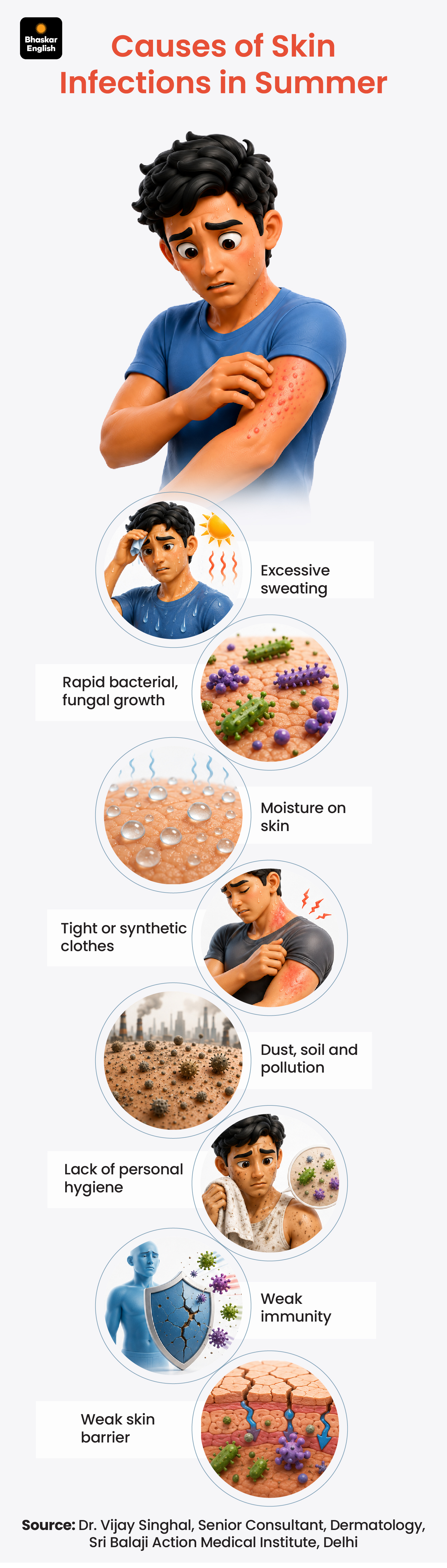 Summer Human Rashes Skin Rash Summer Tips | 10 Dermatologist Prevention Ideas