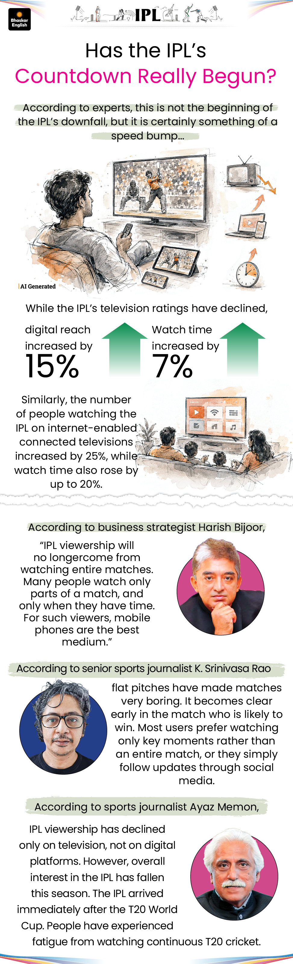 Viewership Down IPL 2026 Viewership Down 26% | Foreign Players Miss Half Season ...