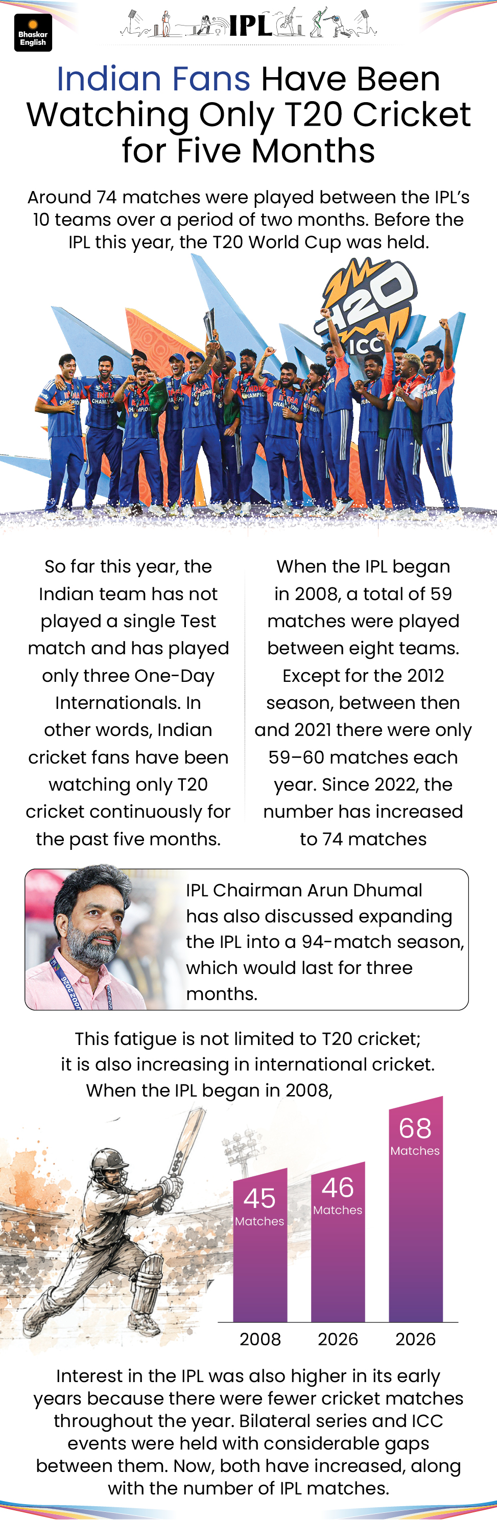Viewership Down IPL 2026 Viewership Down 26% | Foreign Players Miss Half Season ...