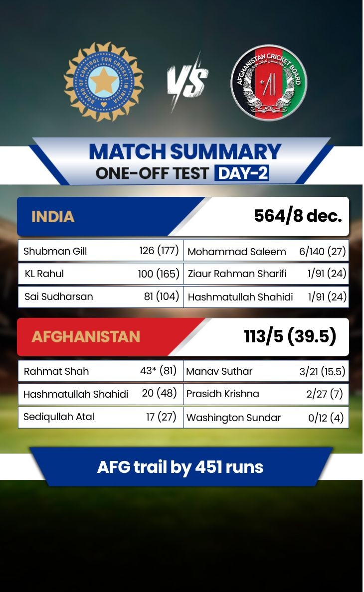 Shubman Gill; IND Vs AFG Test 2026 LIVE Score Update | KL Rahul Rishabh Pant