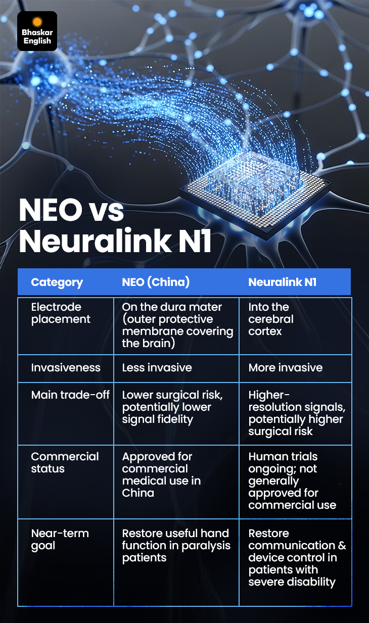 China Approves Worlds First Commercial Brain Chip | NEO for Paralysis ...