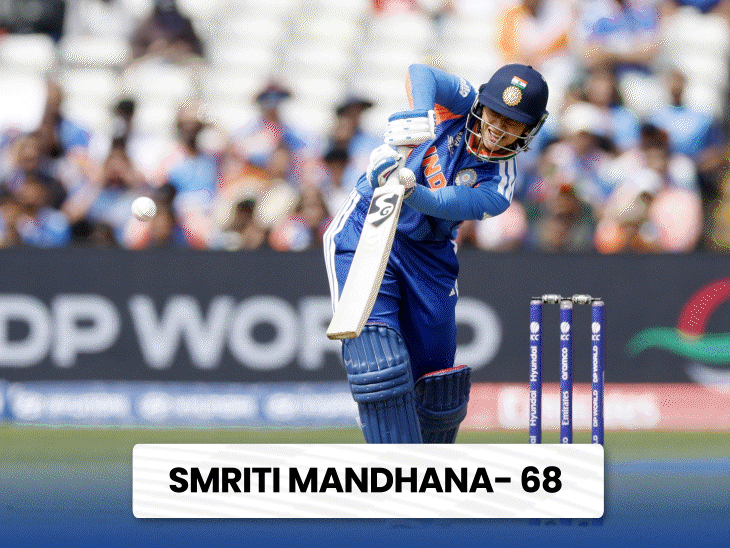 India Vs Pakistan T20 World Cup LIVE Score Update; Smriti Mandhana | Harmanpreet Kaur Shafali Verma