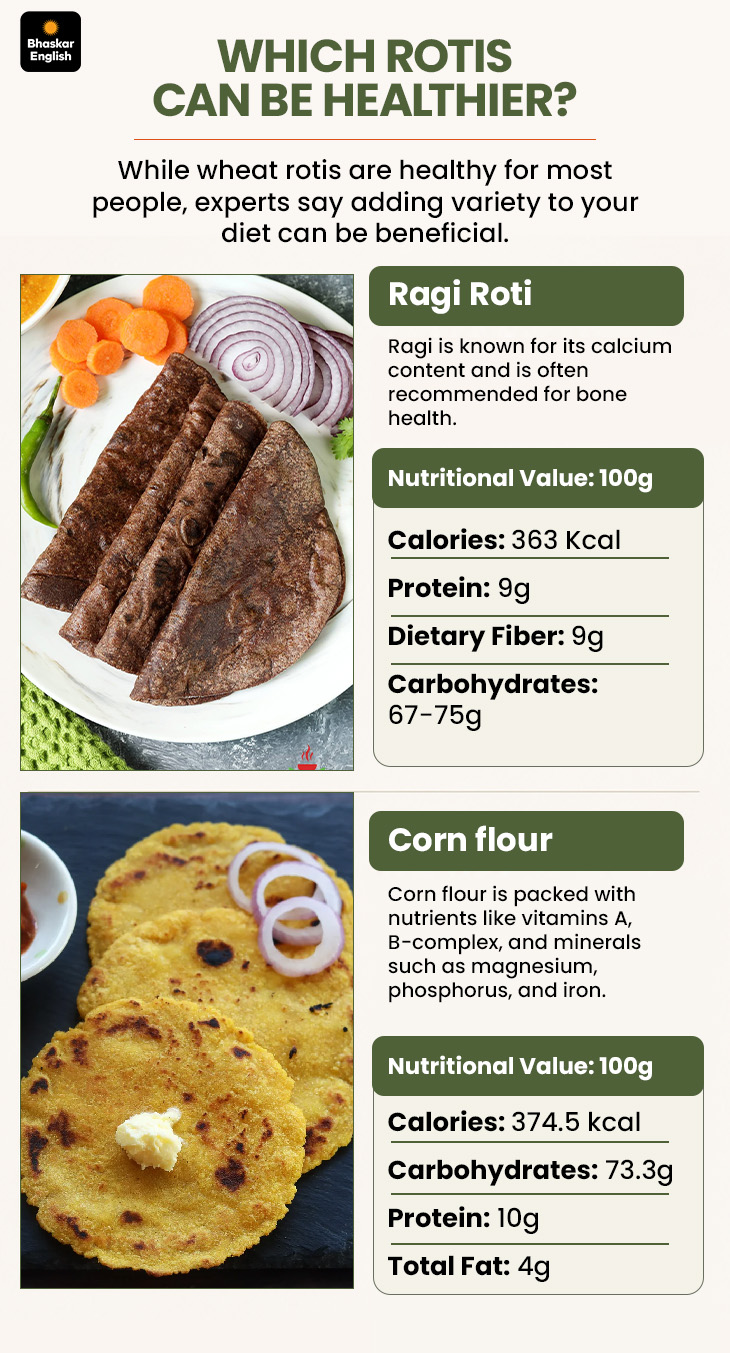 Medium Size Roti Wheat Roti Nutrition Facts; Jowar Bajra Ragi Chapati Health Benefits ...