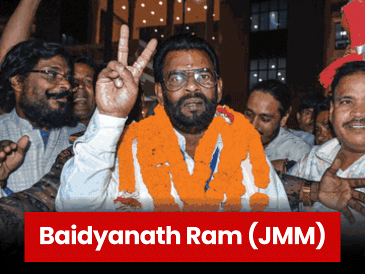 झारखंड की 2 सीटों के लिए 3 उम्मीदवार मैदान में थे. एक पर भाजपा समर्थित उम्मीदवार और दूसरे पर झामुमो ने जीत हासिल की। - भास्कर इंग्लिश