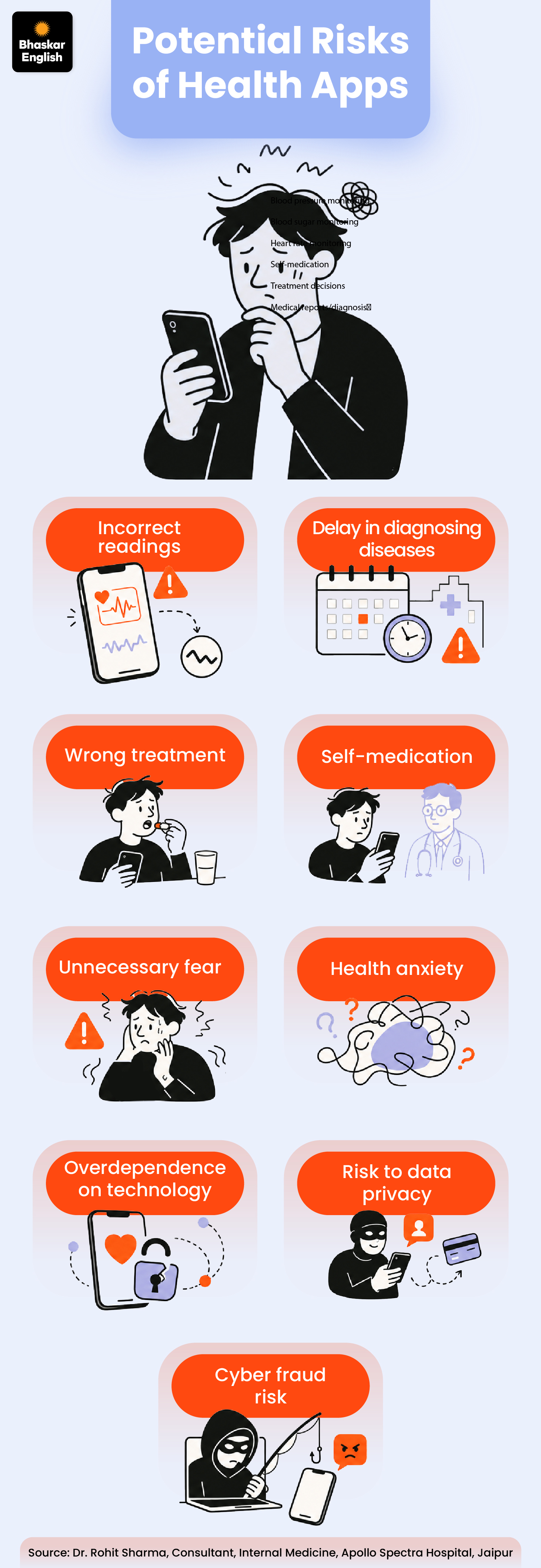 India Health Apps Unreliable? Prasar Bharati Report | Health Tech Concerns