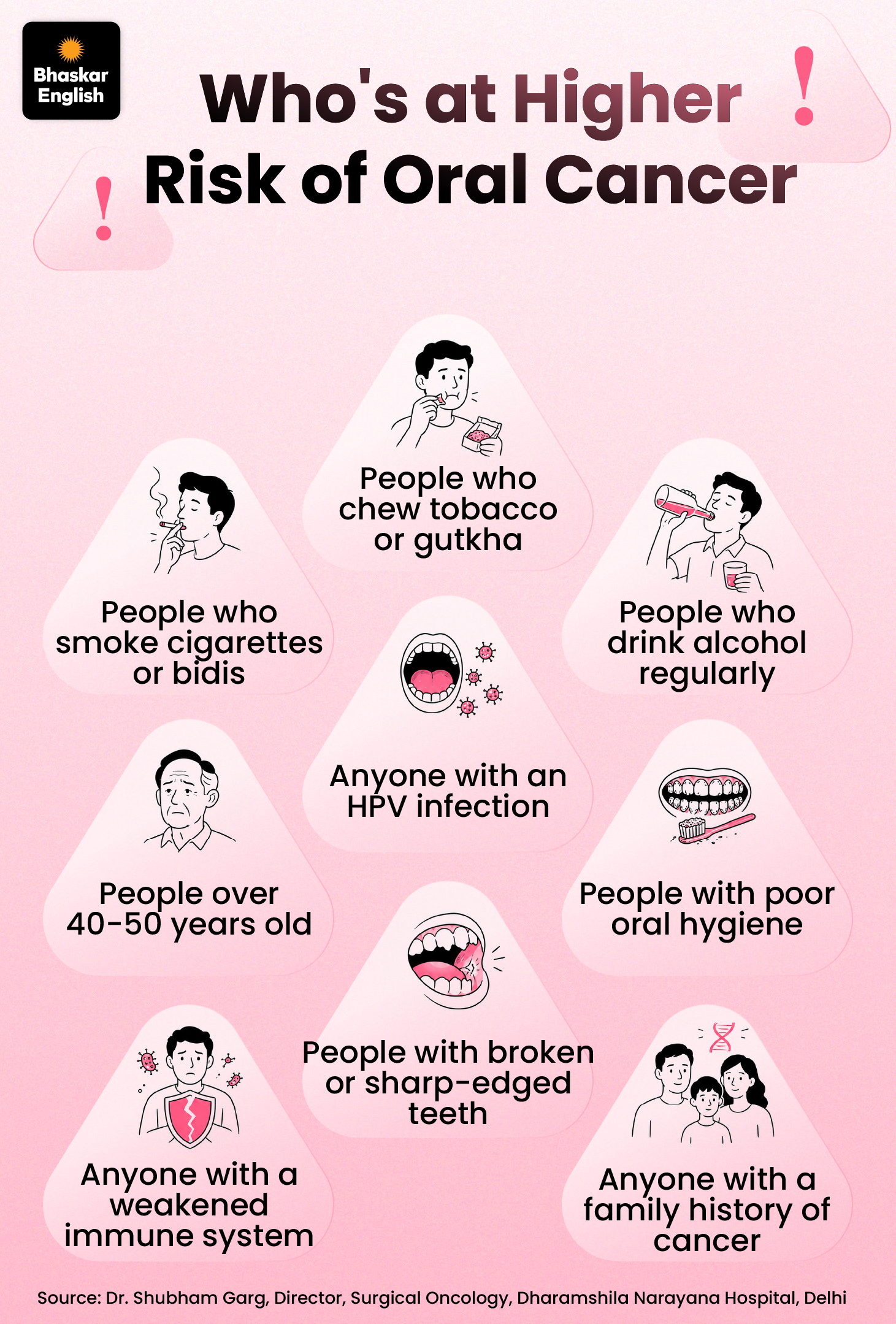 symptoms of oral cancer due to tobacco Early Signs Mouth from Chewing Use symptoms of oral cancer due