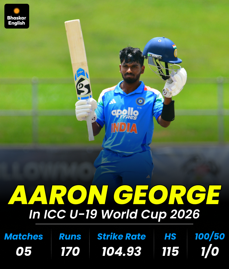 U-19 WC Hero Aaron George Eyes Team India; Admires AB de Villiers