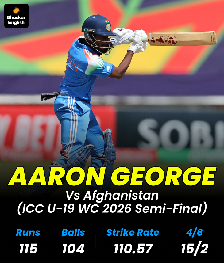 U-19 WC Hero Aaron George Eyes Team India; Admires AB de Villiers