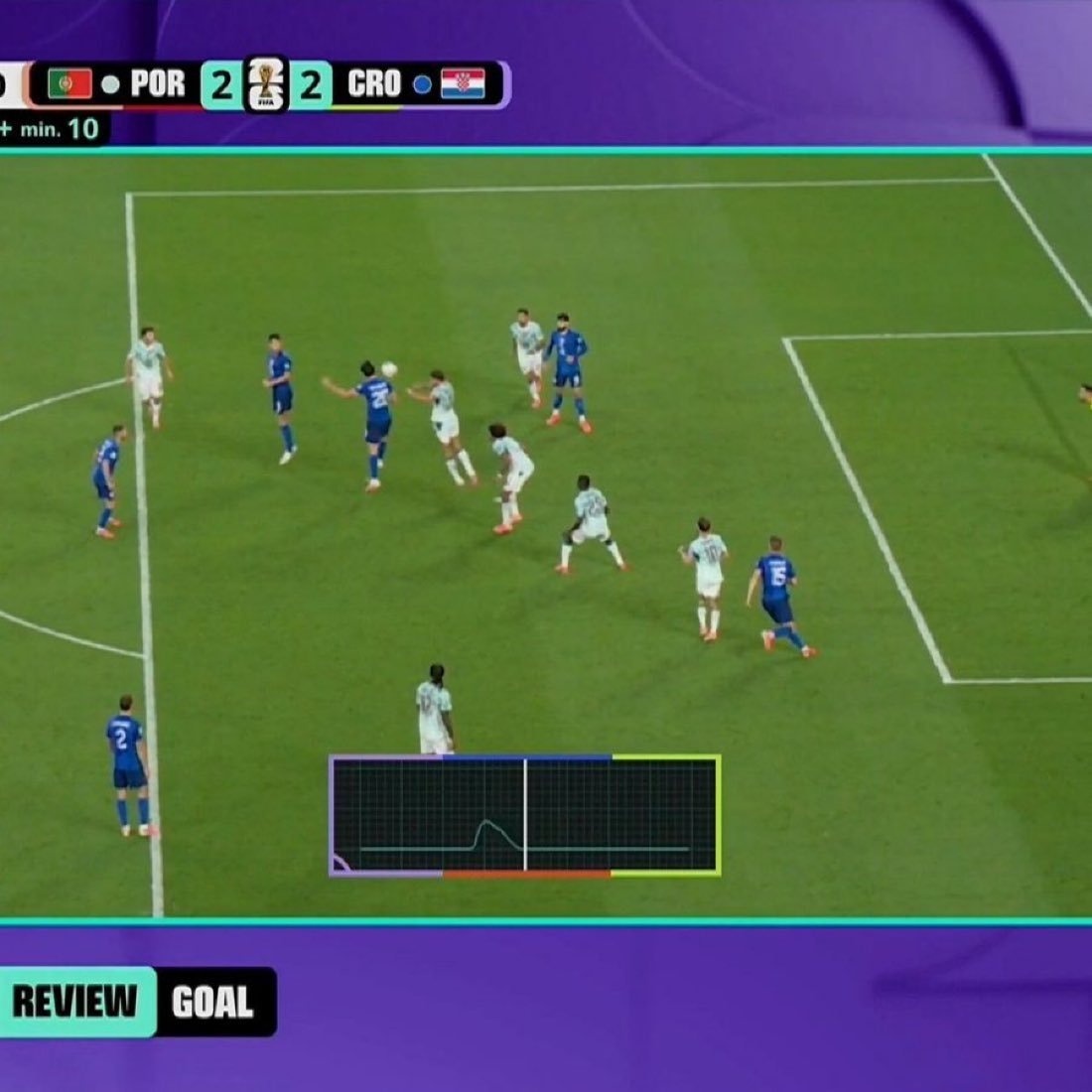 The Impact on the Match Result