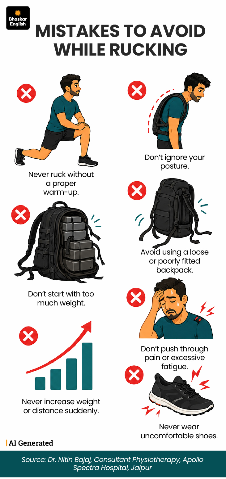 Why Do I Ruck Rucking Fitness Trend: 10 Benefits, 8 Precautions | Avoid Mistakes