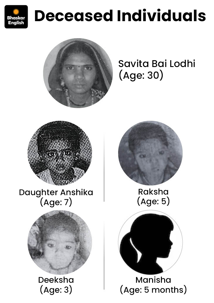 मां ने अपनी 4 बेटियों को कुएं में फेंकने के बाद आत्महत्या कर ली.