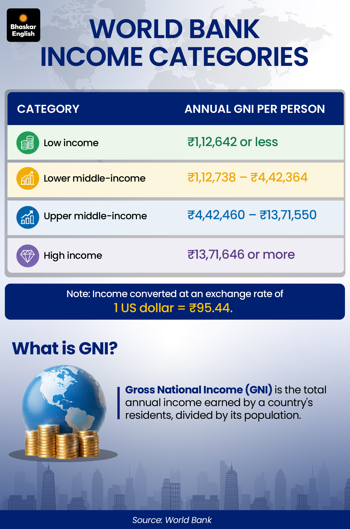 Why Sri Lanka Is Above India in World Bank Income Rankings | Upper ...