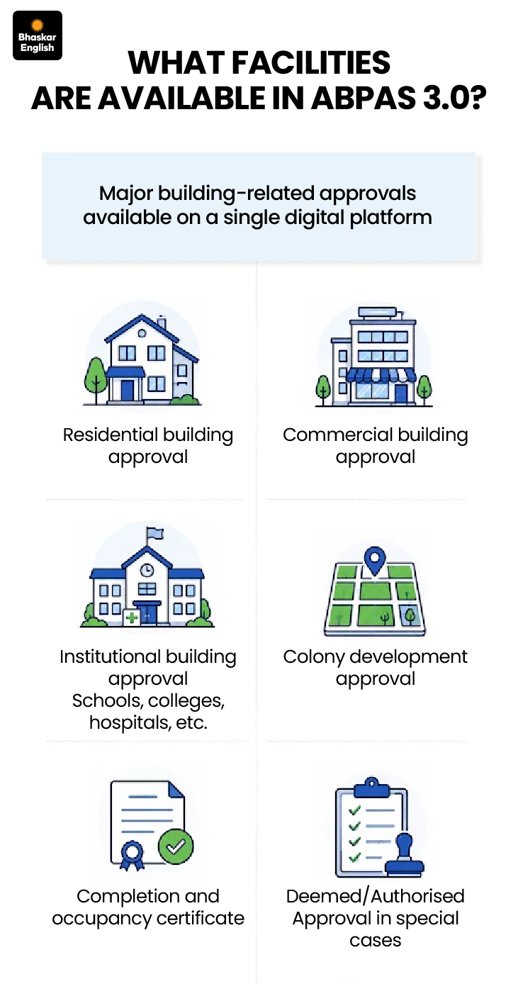MP Govt One-Click Portal: Building Plans Online, Approvals from Home